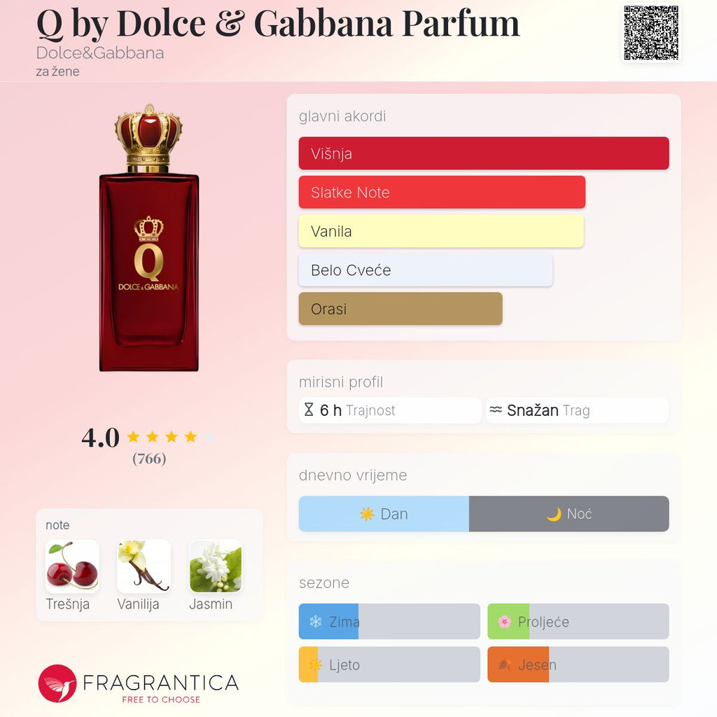 Fragrantica scent profile for Dolce & Gabbana Q by Dolce&Gabbana Parfum 3.4 oz / 100ml