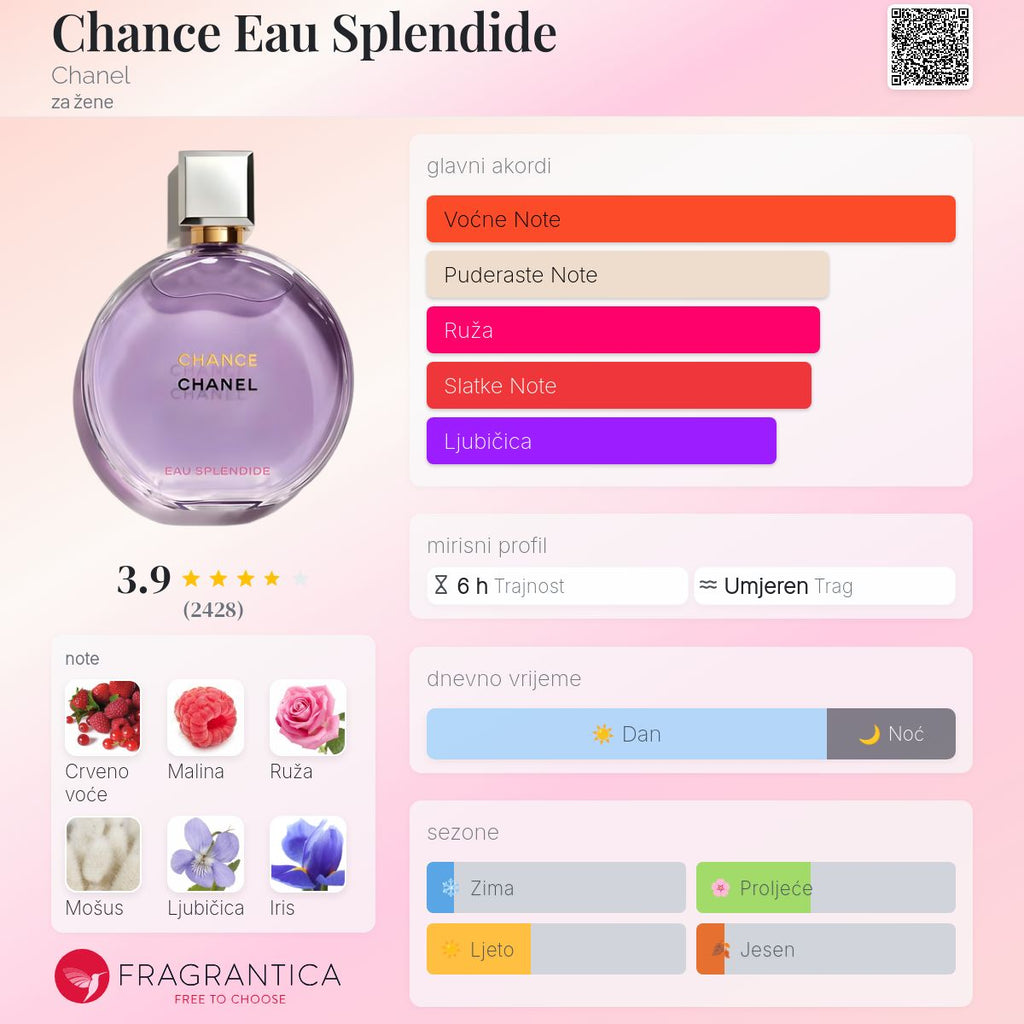 Fragrantica scent profile for Chanel Chance Eau Splendide Eau de Parfum 3.4 oz / 100ml