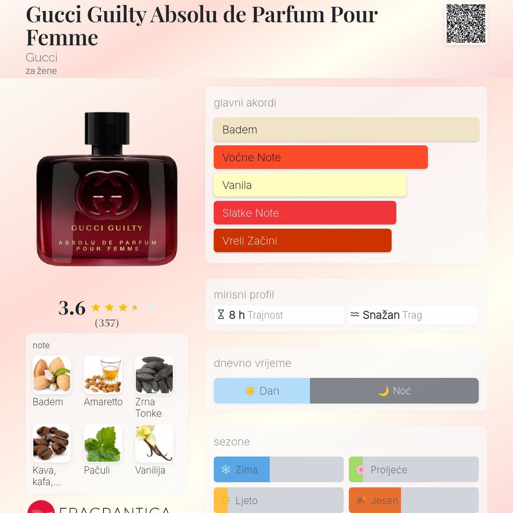 Fragrantica scent profile for Gucci Guilty Absolu de Parfum Pour Femme 2.0 oz / 60ml