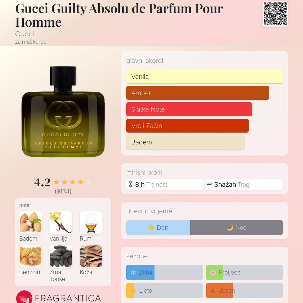 Fragrantica scent profile for Gucci Guilty Absolu de Parfum Pour Homme 2.0 oz / 60ml