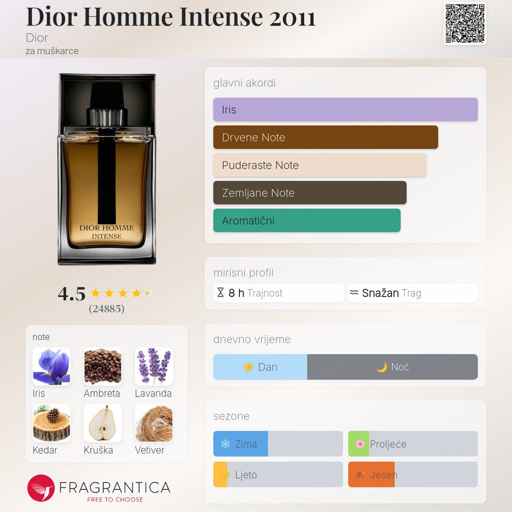 Fragrantica scent profile for Dior Homme Intense Eau de Parfum 3.4 oz / 100ml