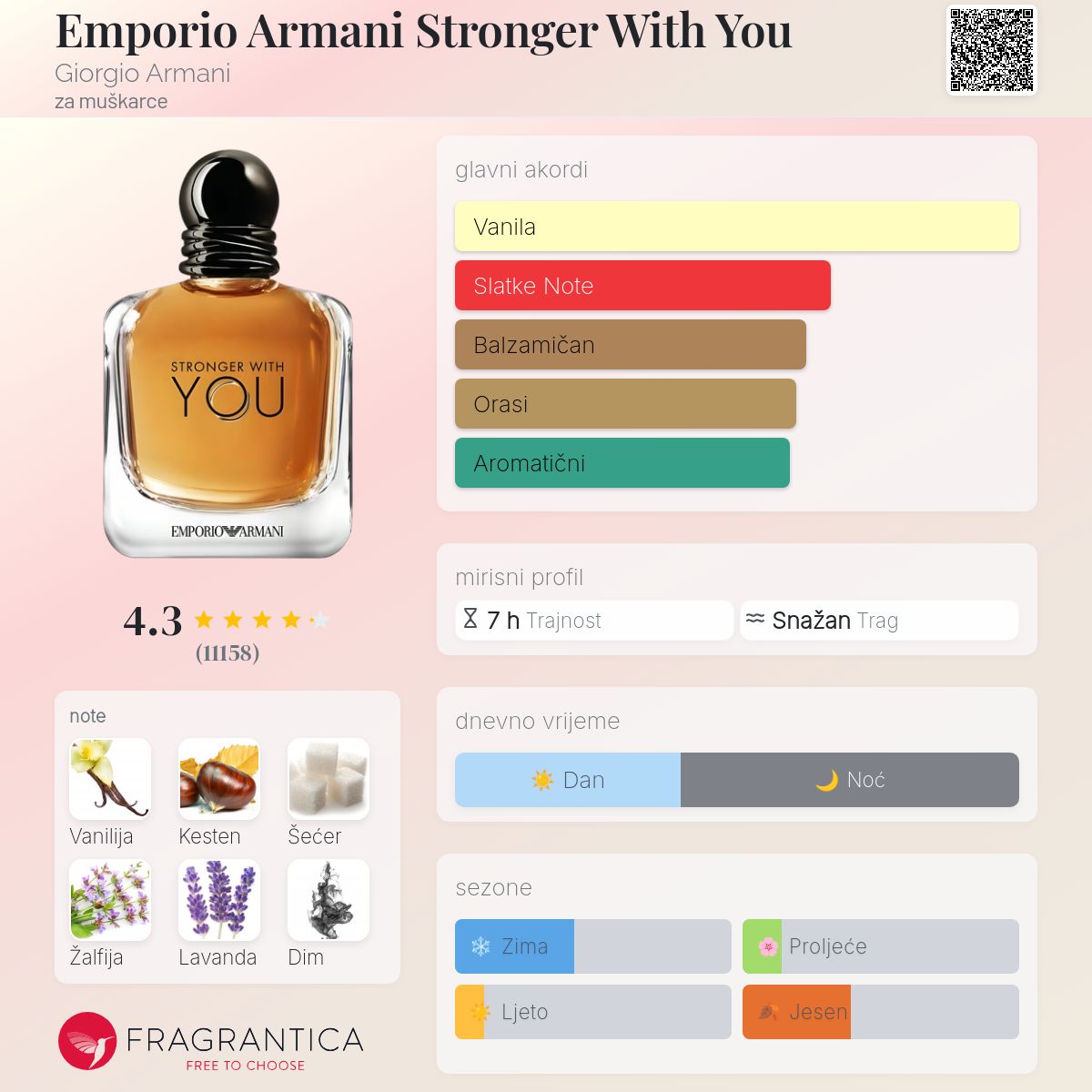 Fragrantica scent profile for Emporio Armani Stronger With You Eau de Toilette 3.4 oz / 100ml