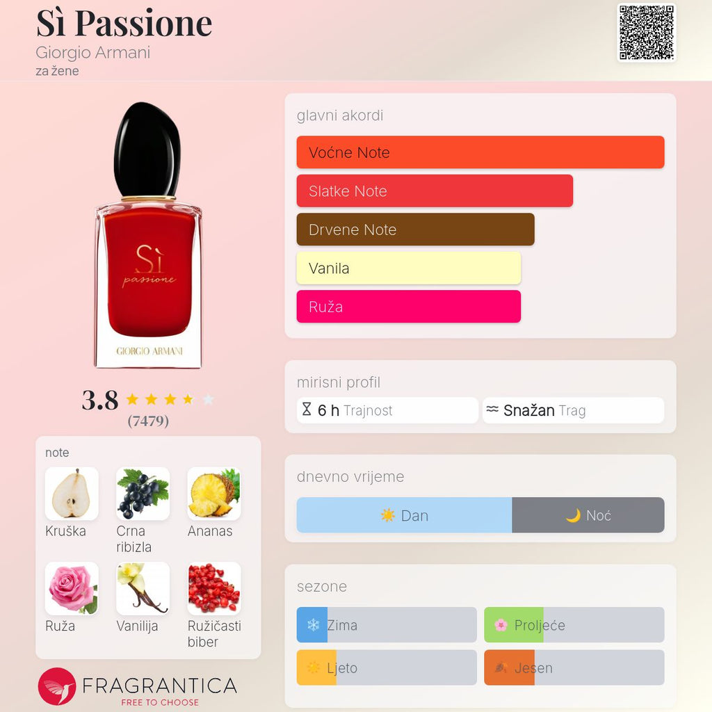 Fragrantica scent profile for Giorgio Armani Sì Passione Eau de Parfum 3.4 oz / 100ml