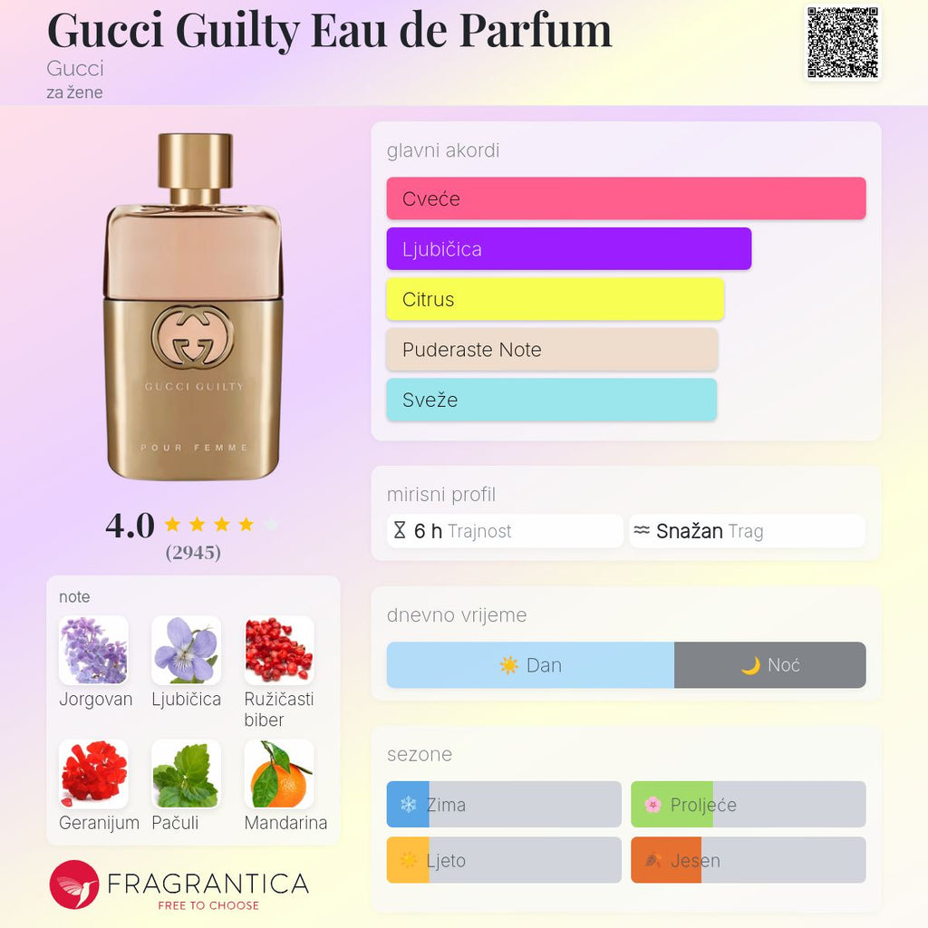 Fragrantica scent profile for Gucci Guilty Pour Femme Eau de Parfum 3.0 oz / 90ml