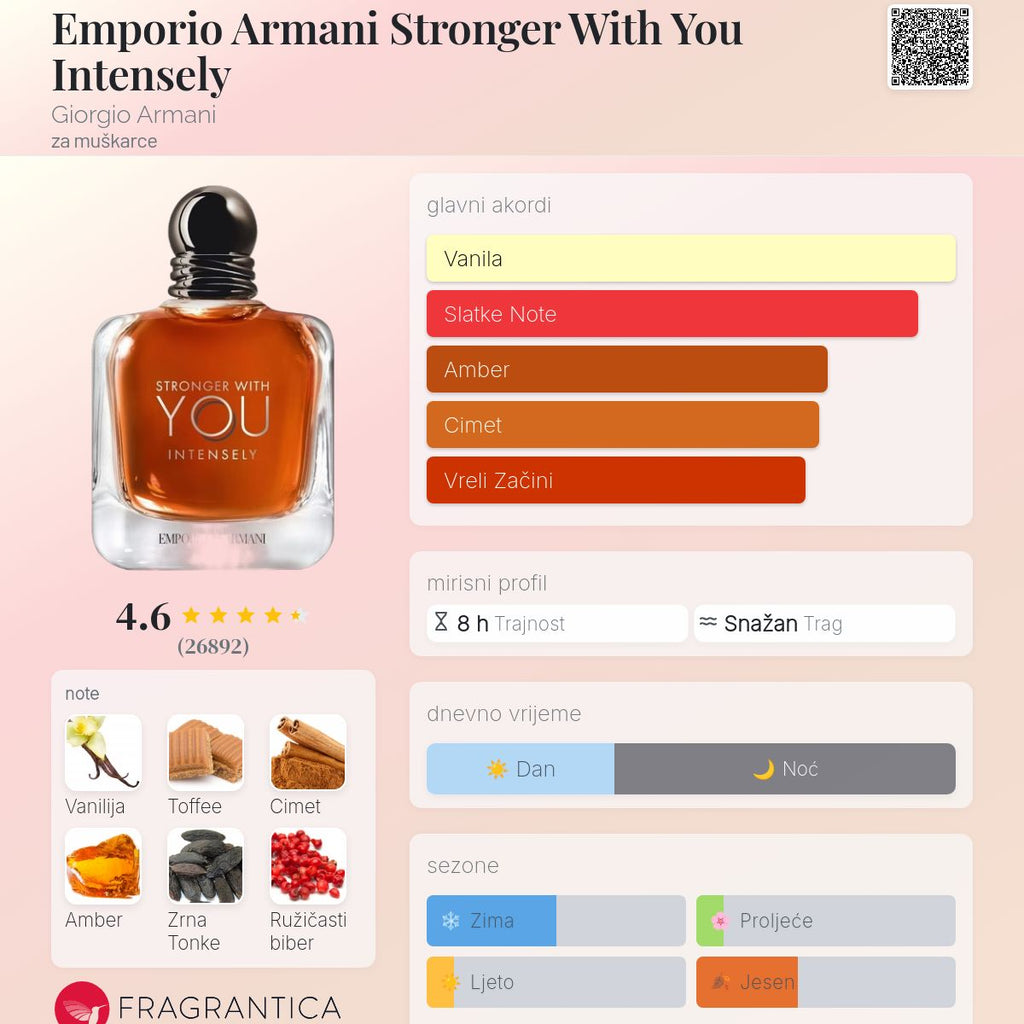 Fragrantica scent profile for Emporio Armani Stronger With You Intensely Eau de Parfum 3.4 oz / 100ml