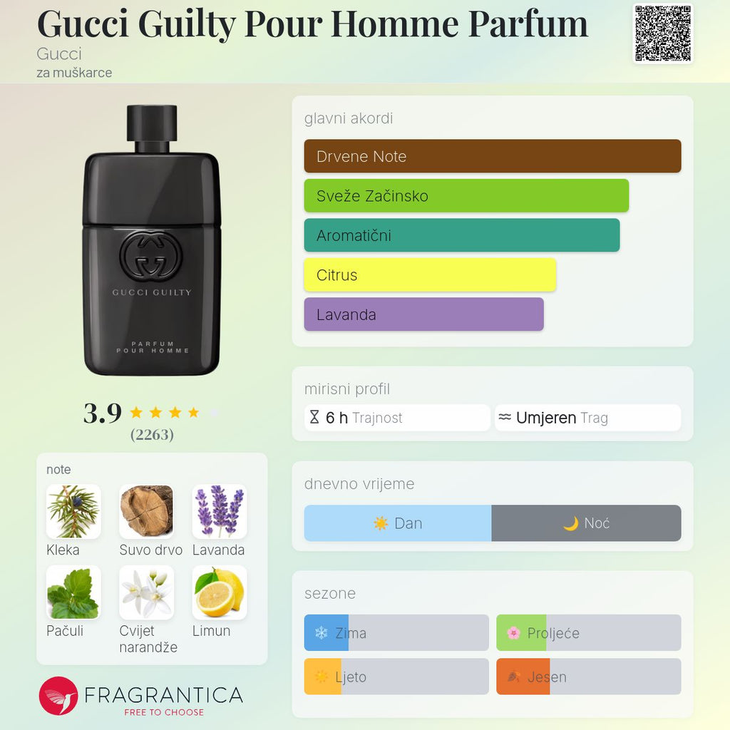 Fragrantica scent profile for Gucci Guilty Pour Homme Parfum 3.0 oz / 90ml