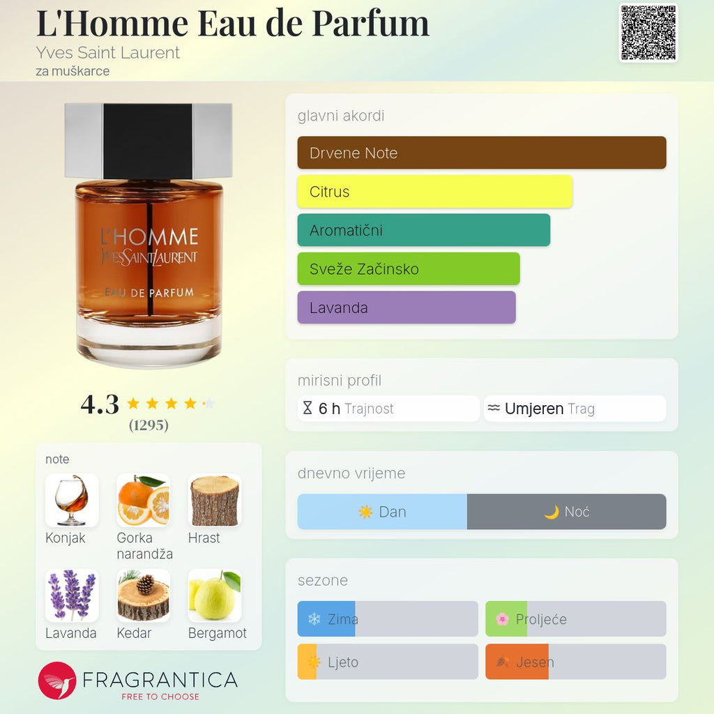 Fragrantica scent profile for Yves Saint Laurent L'Homme Eau de Parfum 3.3 oz / 100ml