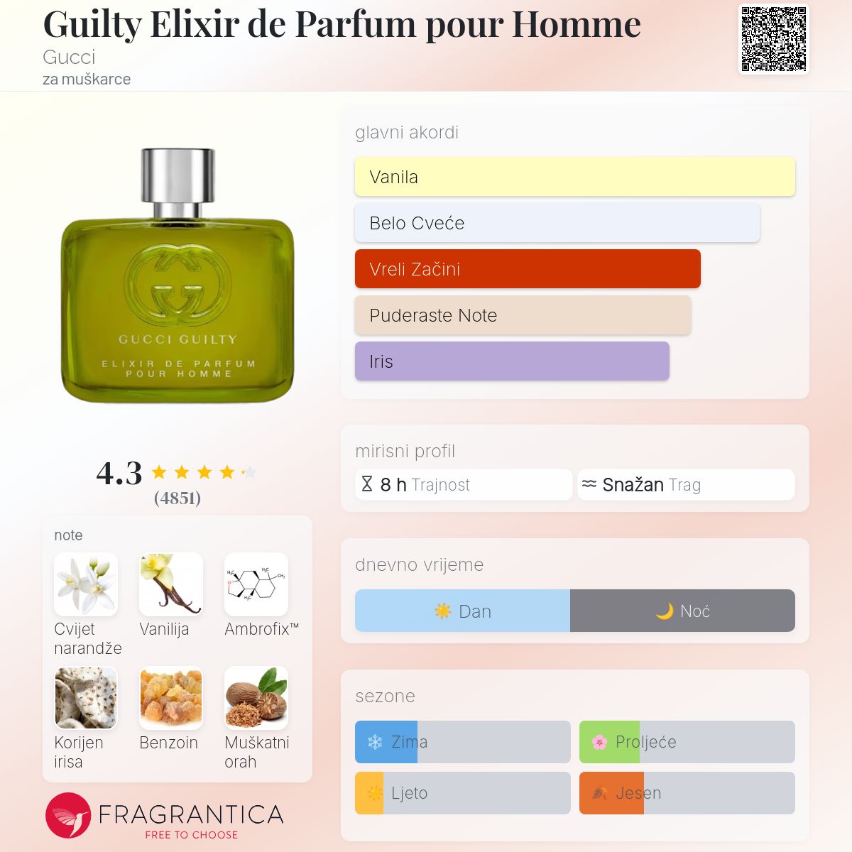 Fragrantica scent profile for Gucci Guilty Elixir de Parfum Pour Homme 2.0 oz / 60ml