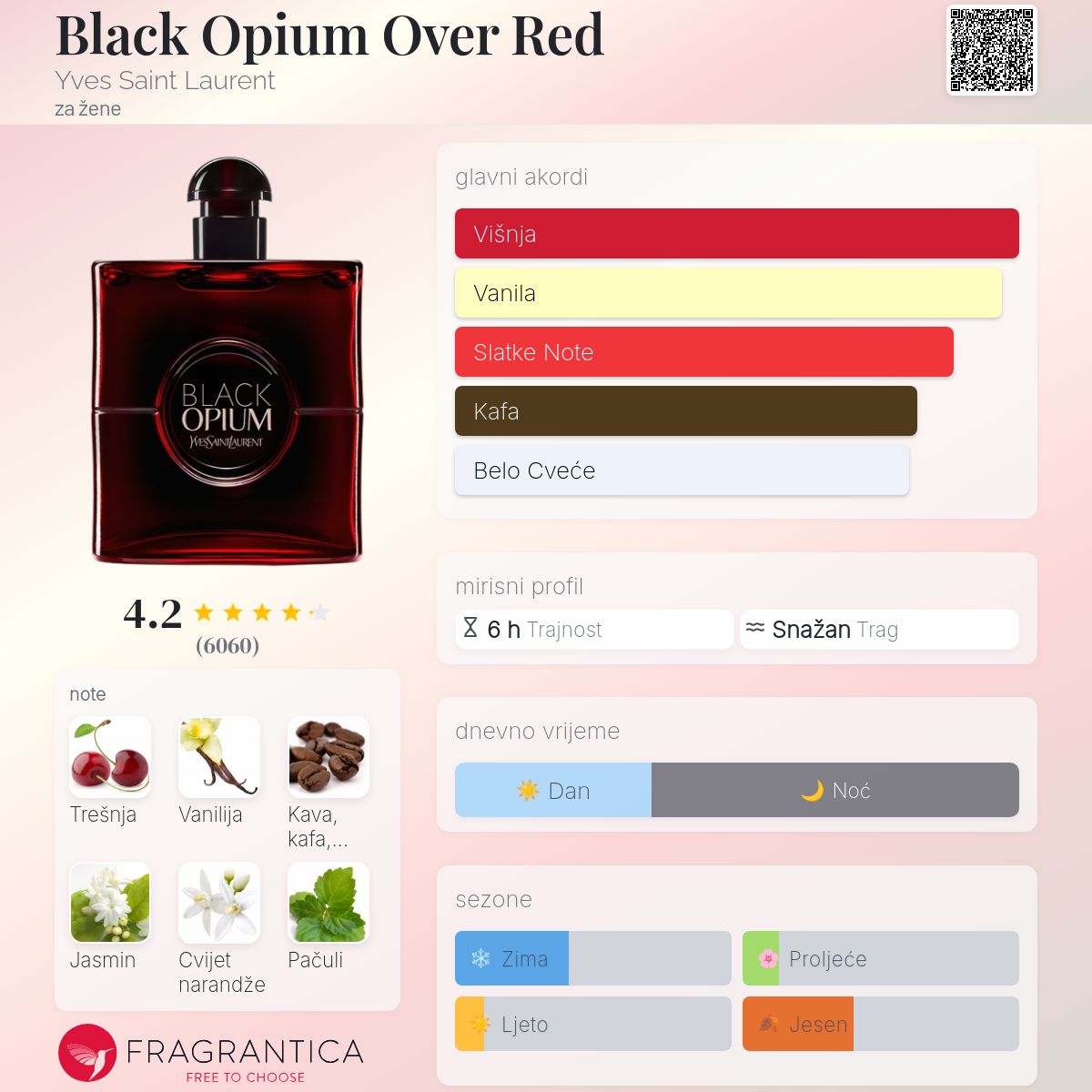 Fragrantica scent profile for Yves Saint Laurent Black Opium Over Red Eau de Parfum 3.0 oz / 90ml