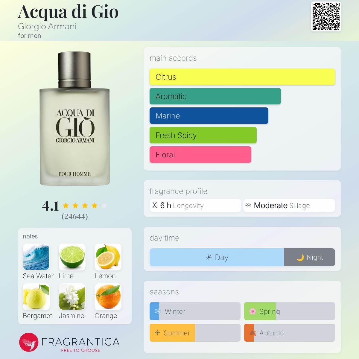 Giorgio Armani Acqua di Gio 3.4oz * With Box *