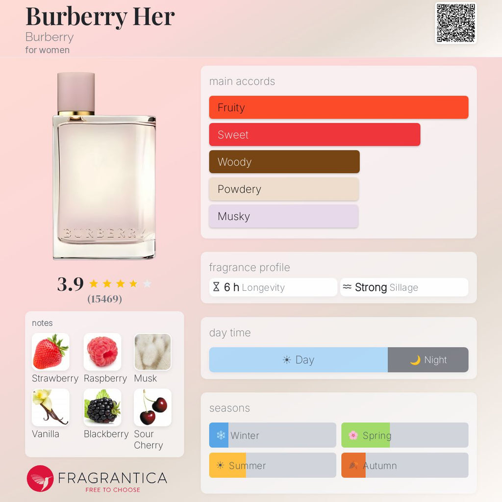 Burberry Her Eau de Parfum 3.3oz *Sealed*