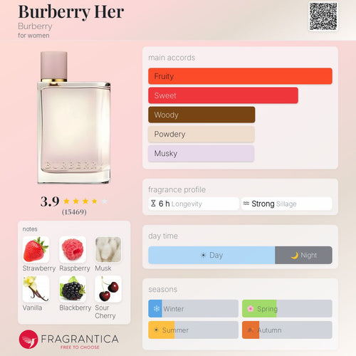 Burberry Her Eau de Parfum 3.3oz *Sealed*