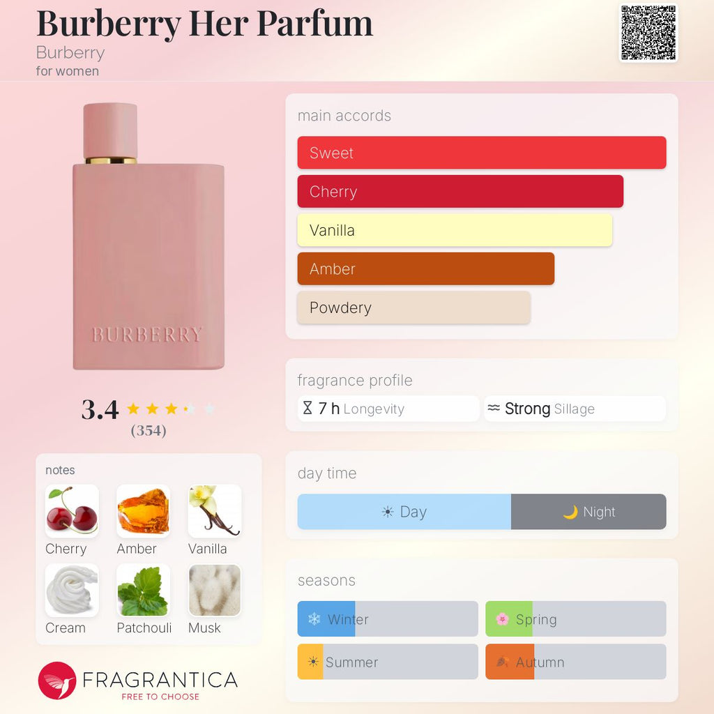 Burberry Her Parfum 3.3oz *Sealed*