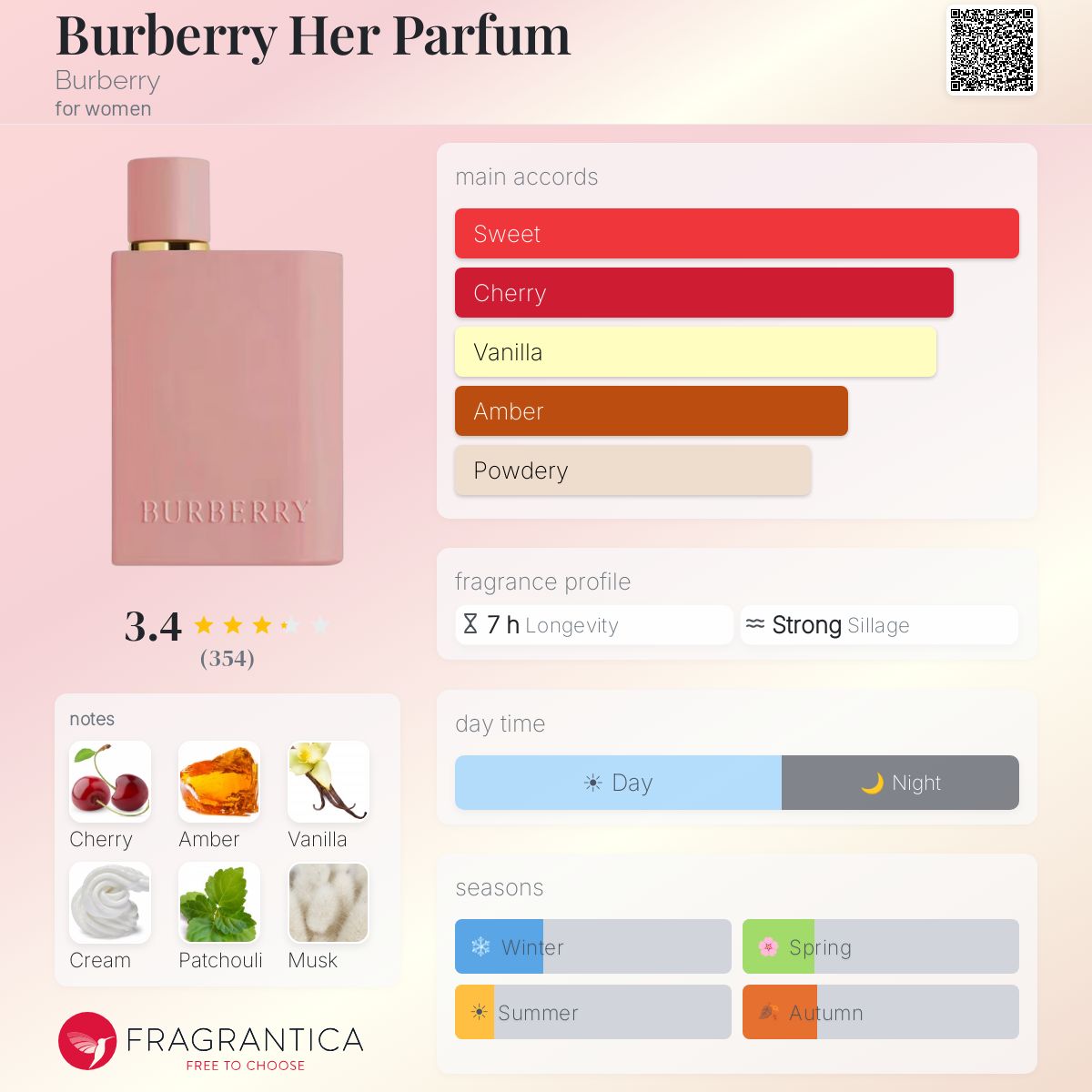 Burberry Her Parfum 3.3oz *Sealed*