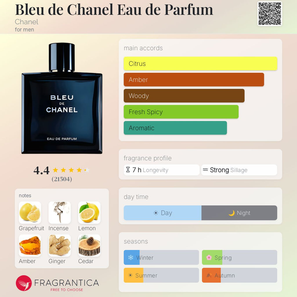 Bleu de Chanel Eau de Parfum (EDP) 3.4oz ** With Box**