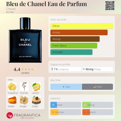 Bleu de Chanel Eau de Parfum (EDP) 3.4oz ** With Box**