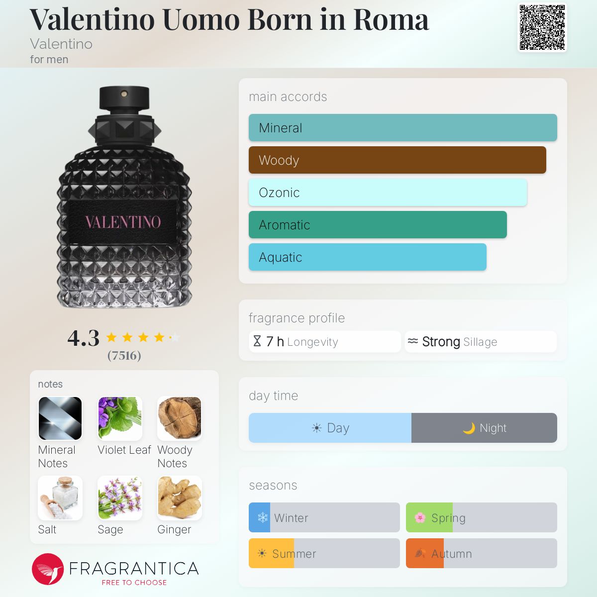 Valentino Uomo Born in Roma (EDT) 3.4oz **With box**