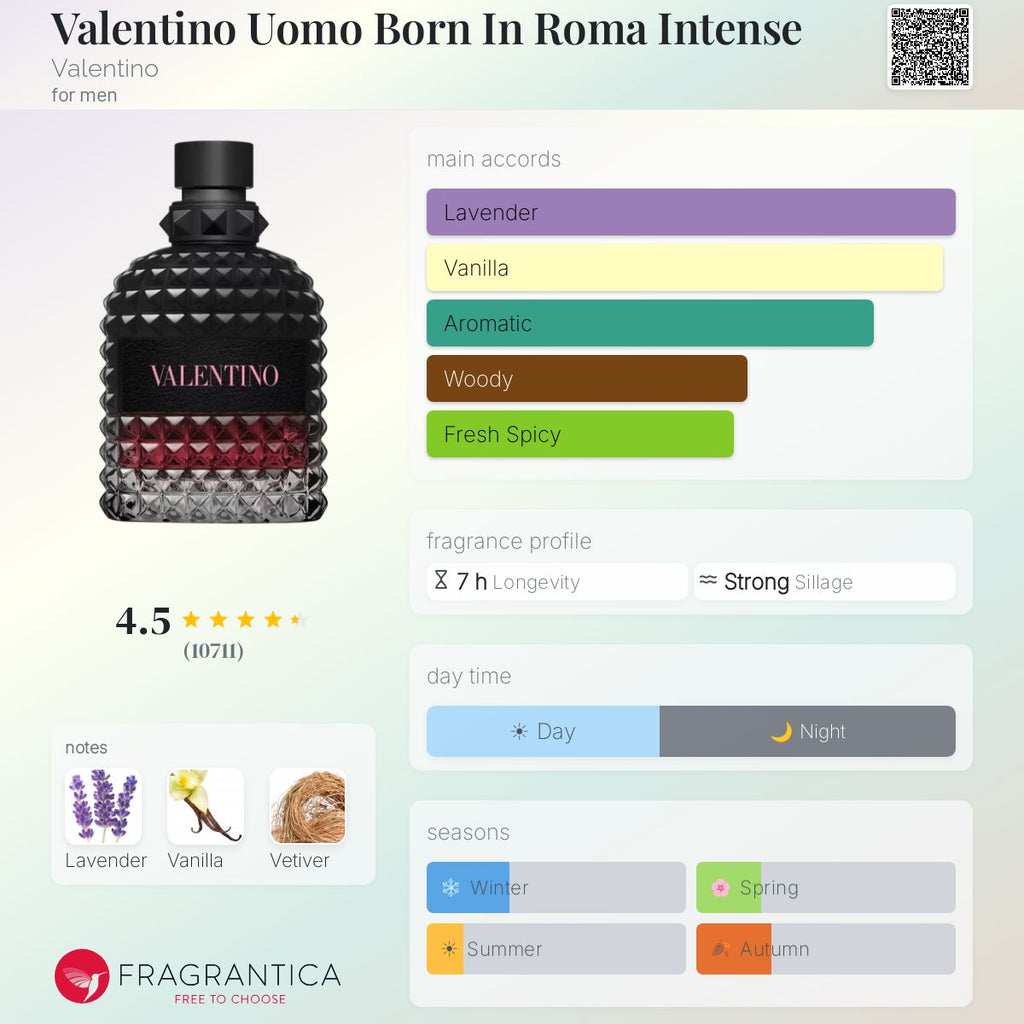 Valentino Uomo Born in Roma Intense 3.4oz **With Box**
