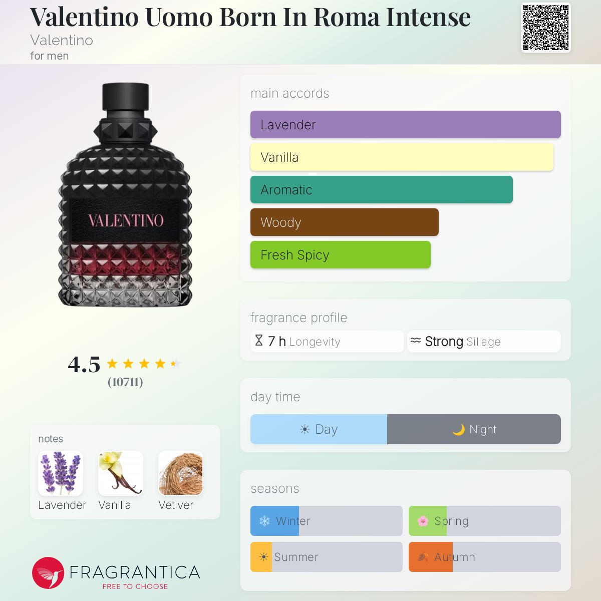 Valentino Uomo Born in Roma Intense 3.4oz **With Box**
