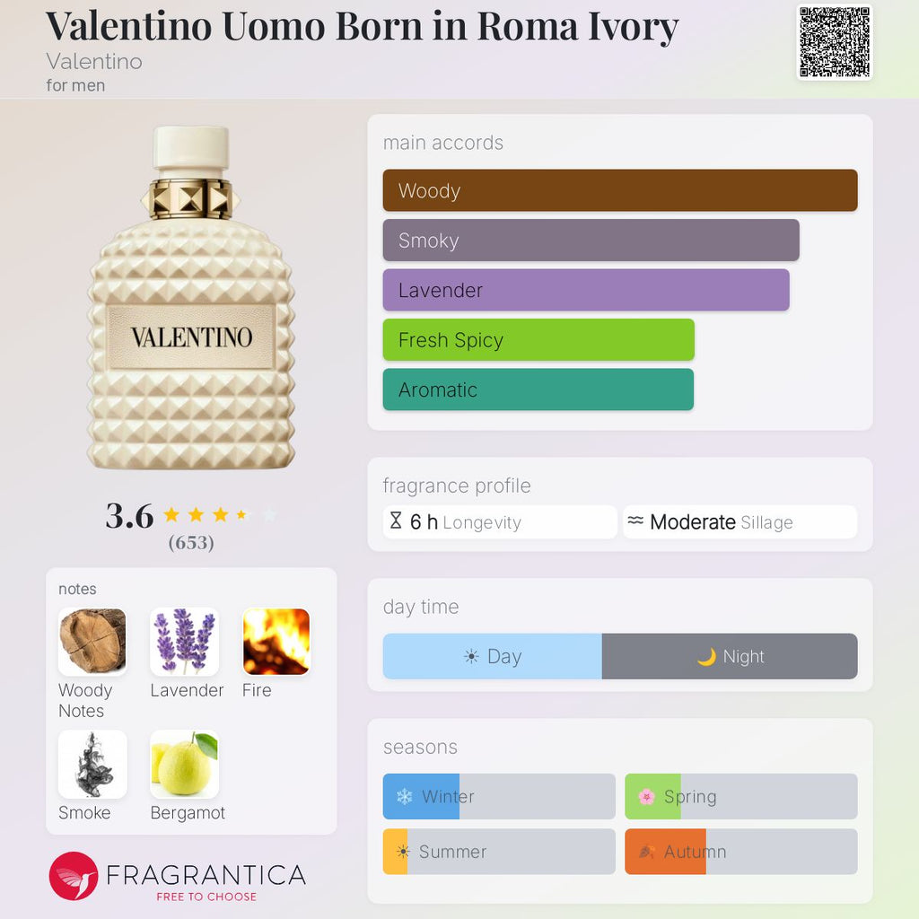 Valentino Uomo Born in Roma Uomo Ivory 3.40z **NO BOX**