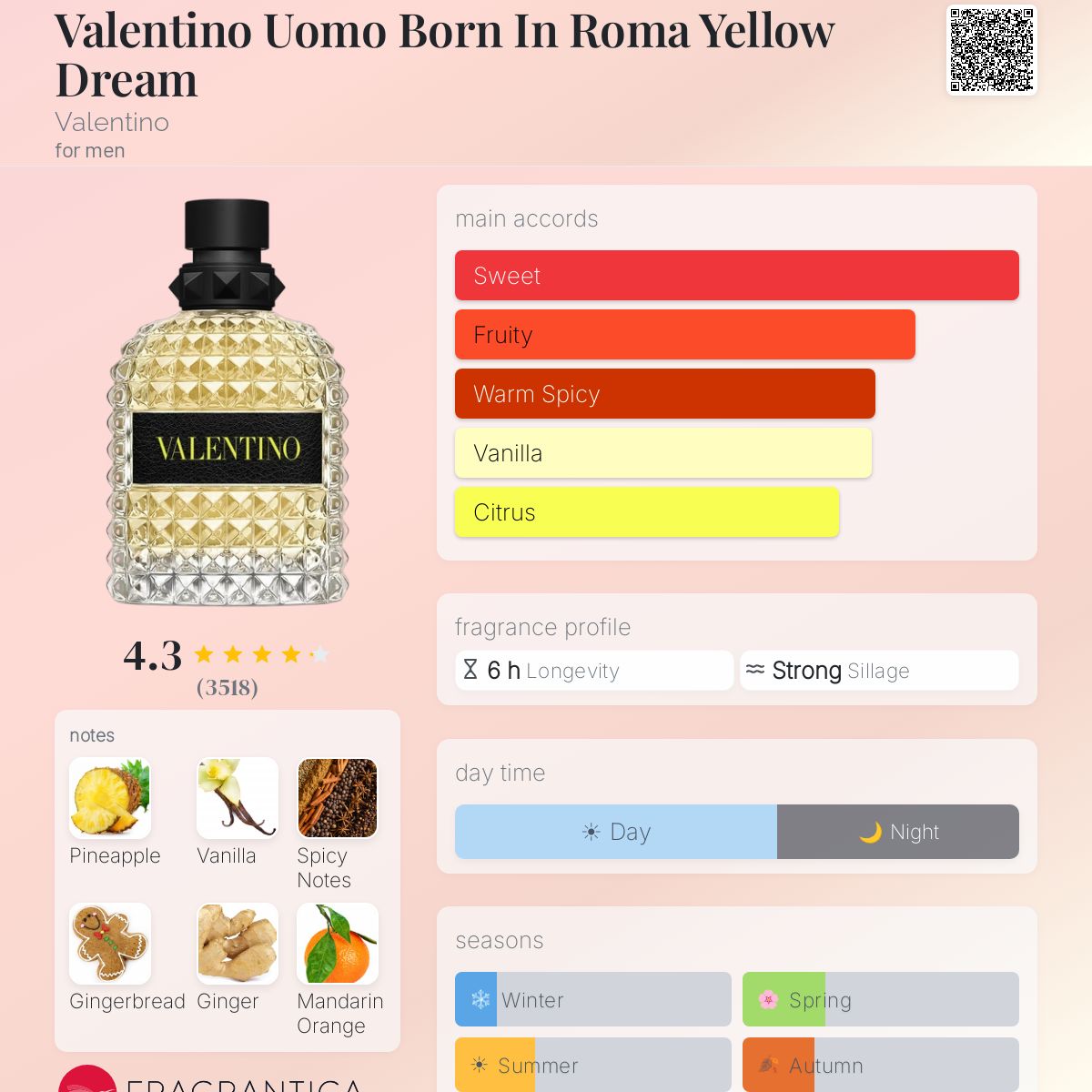 Valentino Uomo Born in Roma Yellow Dream 3.4oz **with box**