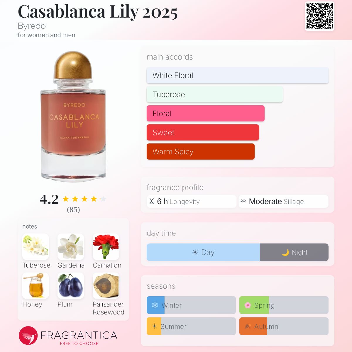 Byredo Casablanca Lily extrait de parfum 2.4oz *SEALED*