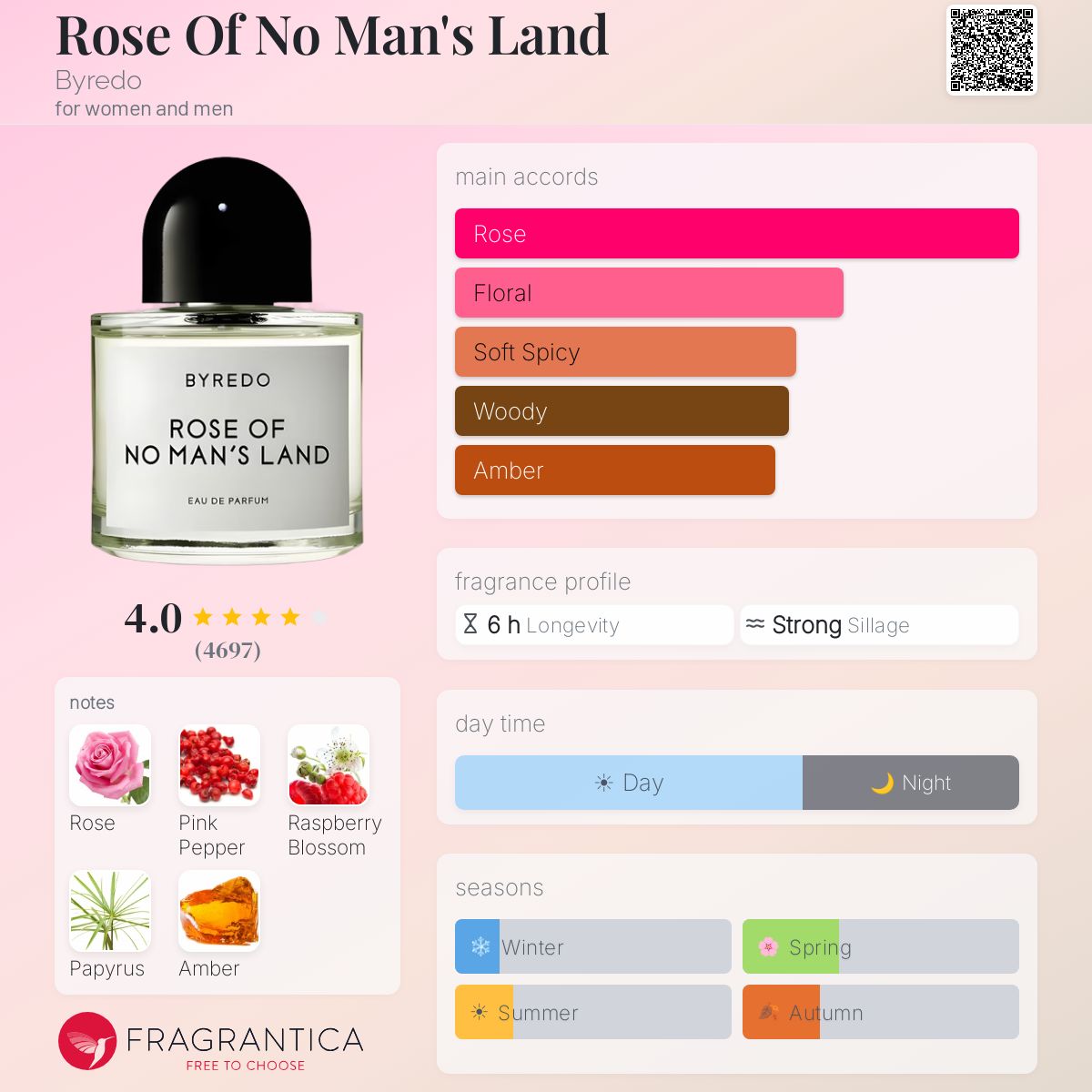 Byredo Rose Of No Man’s Land EDP 3.3oz *SEALED*
