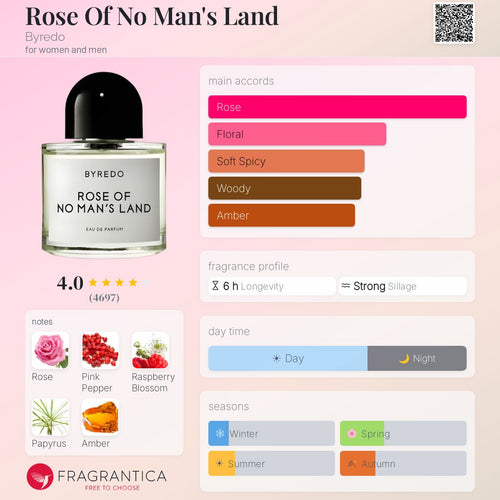 Byredo Rose Of No Man’s Land EDP 3.3oz *SEALED*