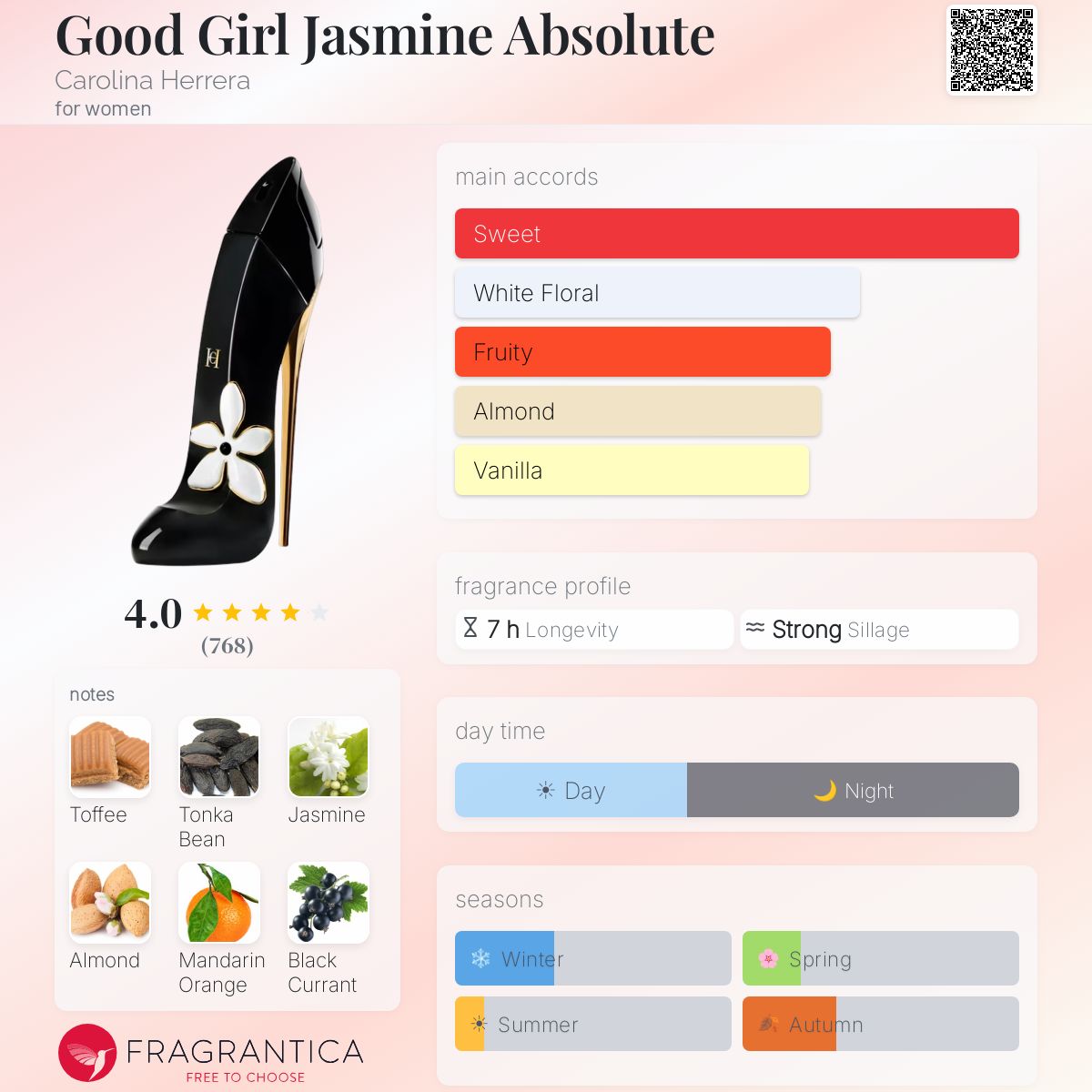 Carolina Herrera Good Girl Jasmine Absolute * With Box *