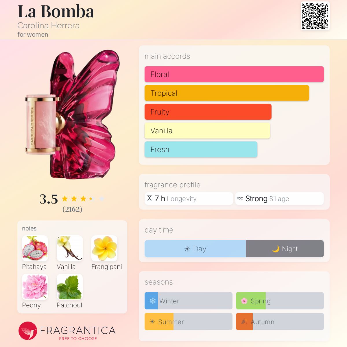 Carolina Herrera La Bomba 2.7oz * With Box *
