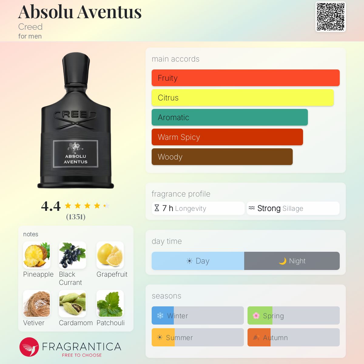 Creed Absolu Aventus 2.5 oz * W Box *