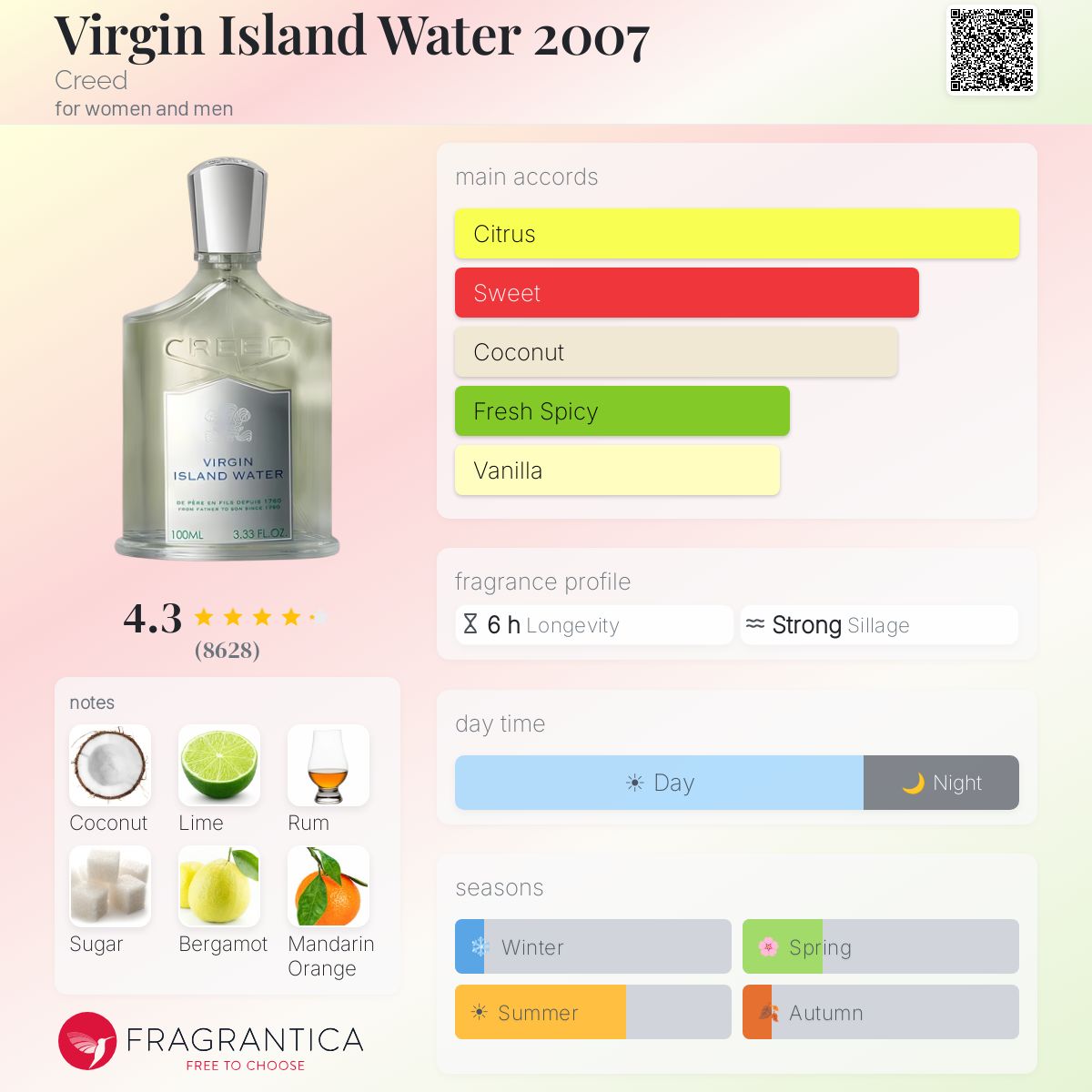 Creed Virgin Island Water 3.3oz *With Box*