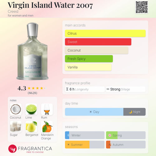 Creed Virgin Island Water 3.3oz *With Box*