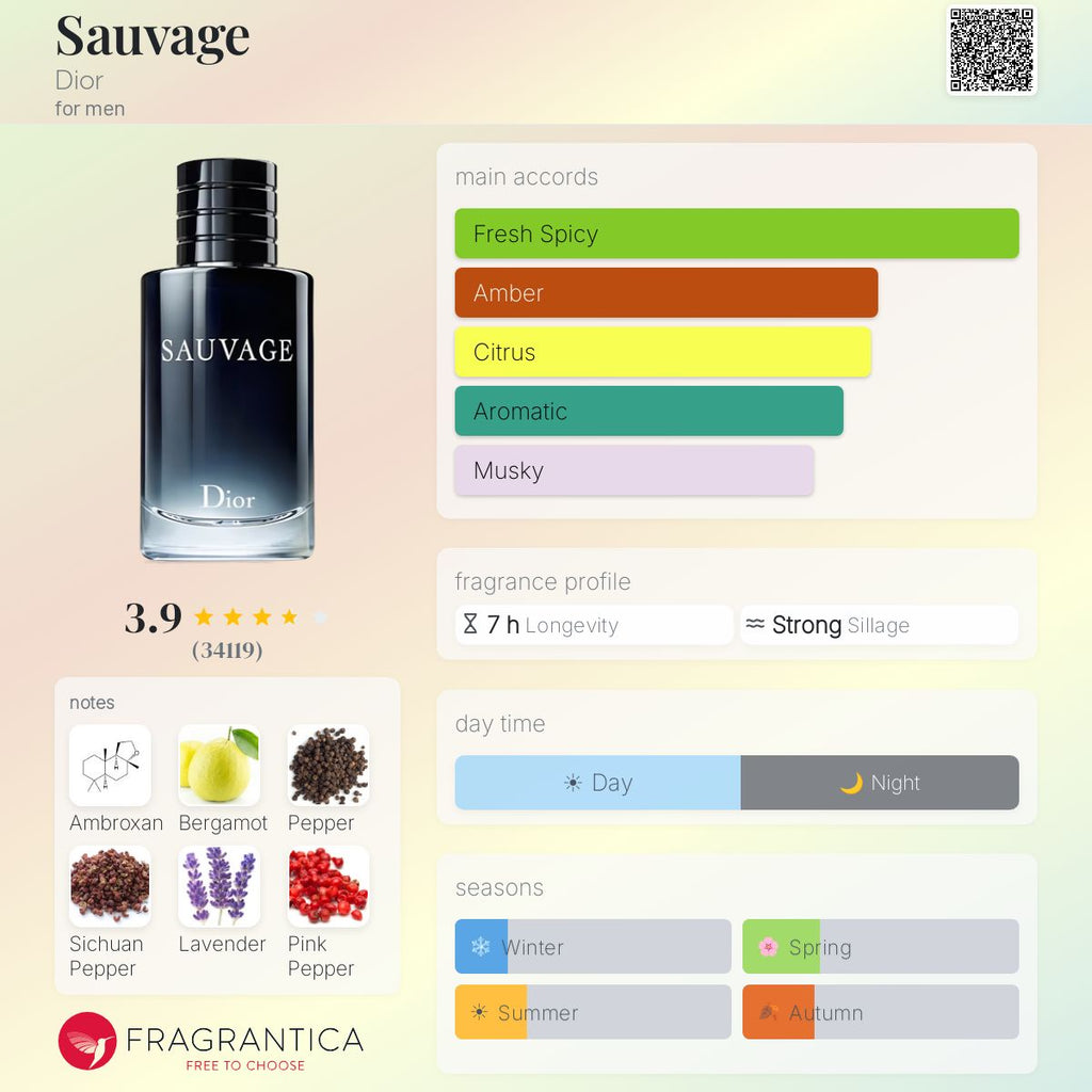 Dior Sauvage EDT 3.4oz (Tester)
