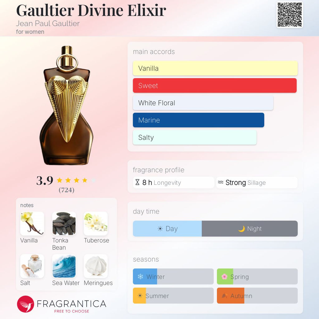 Jean Paul Gaultier Divine Elixir 3.4oz *with box*