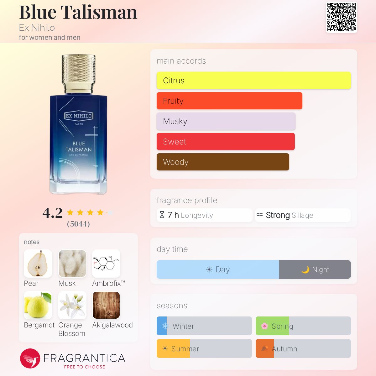 Ex Nihilo Blue Talisman EDP 3.3oz **SEALED**