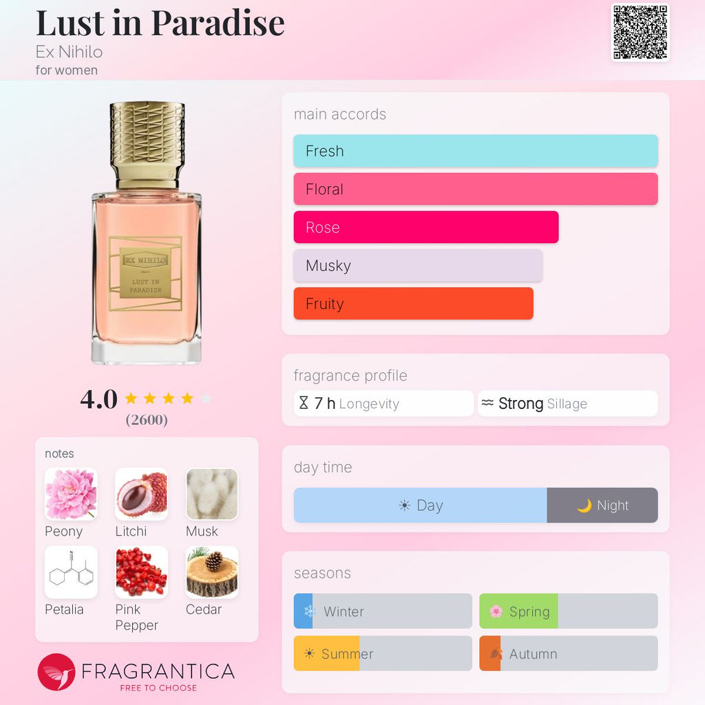 Ex Nihilo's Lust in Paradise 1.7oz EDP