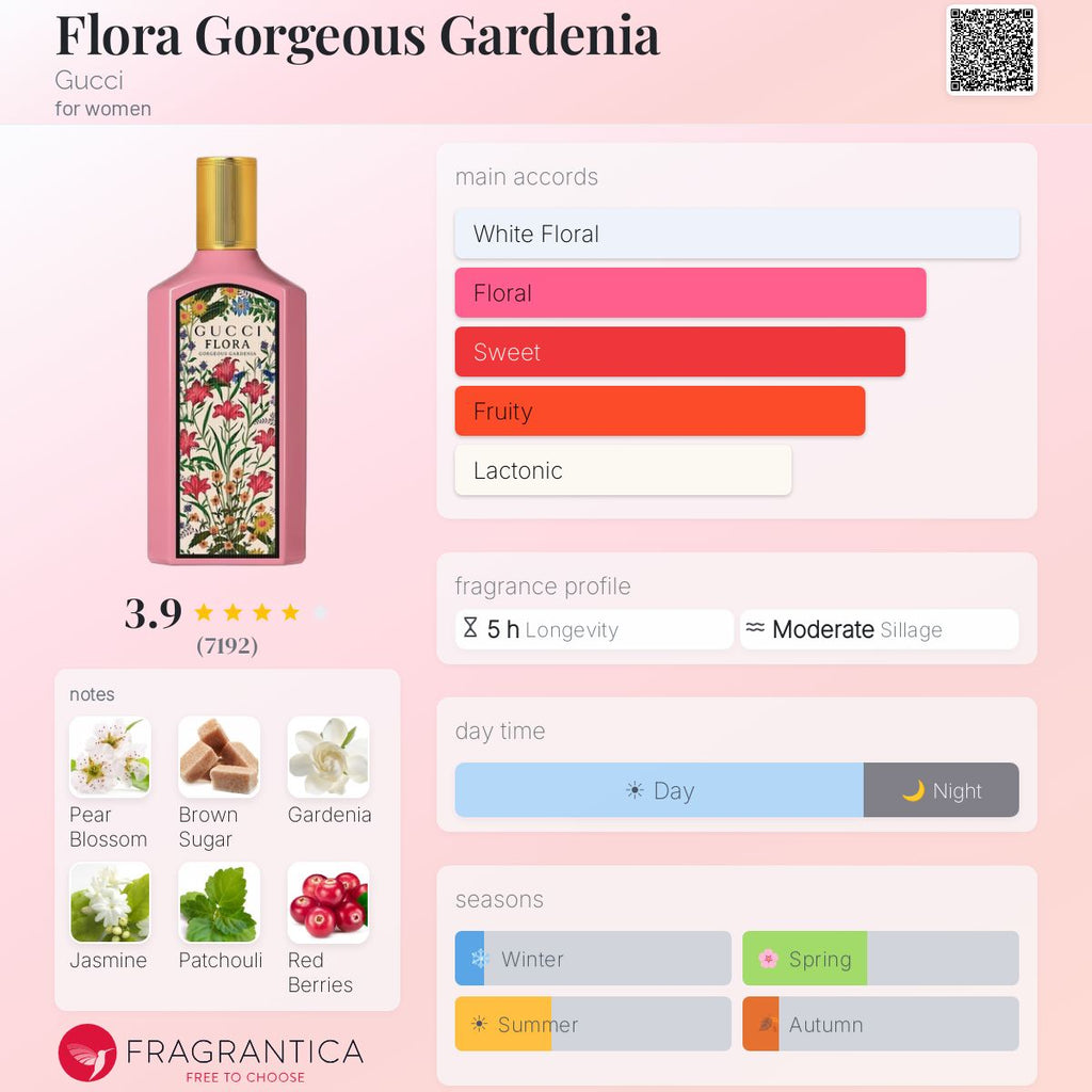 Gucci Flora Gorgeous Gardenia Eau de Parfum 3.3oz *SEALED*