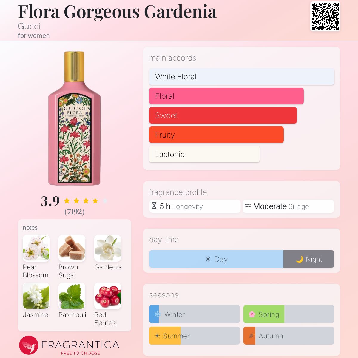 Gucci Flora Gorgeous Gardenia Eau de Parfum 3.3oz *SEALED*