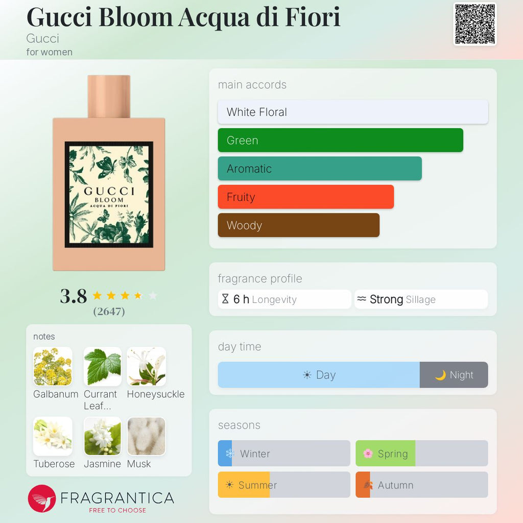 Gucci Bloom Acqua di Fiori EDP 3.3oz * with box*