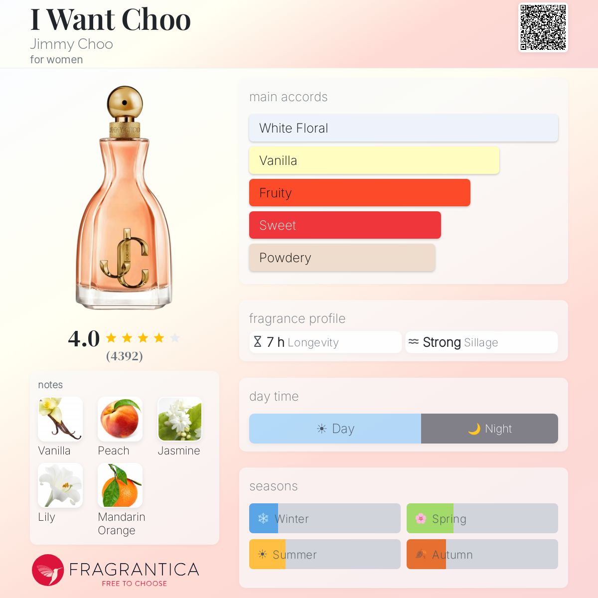 Jimmy Choo I Want Choo Eau de Parfum 3.3oz *With Box*