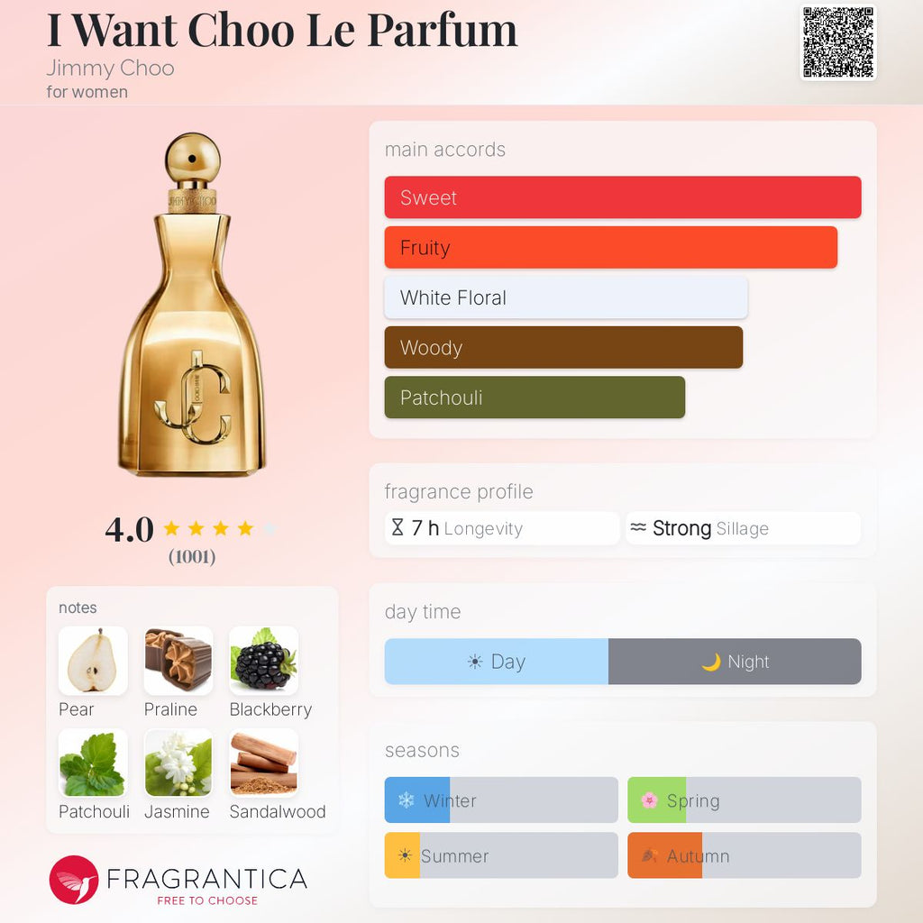 Jimmy Choo I Want Choo Le Parfum EDP 3.3oz *With Box*