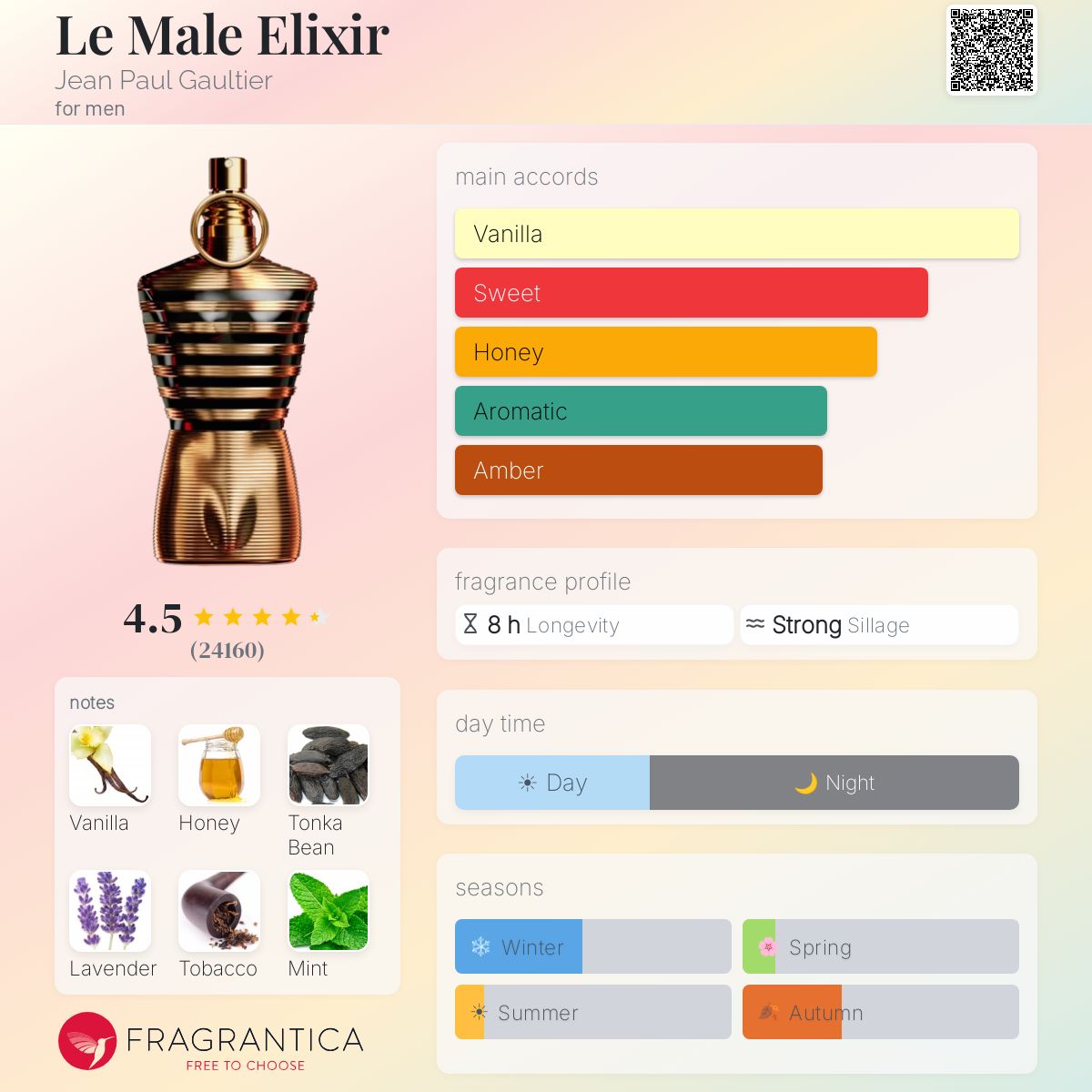 Jean Paul Gaultier Le Male Elixir Parfum 125ml/4.2oz *With Box*