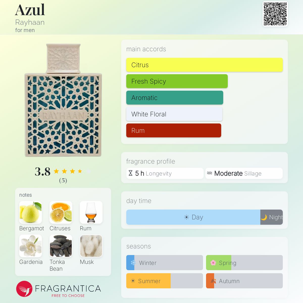 Rayhaan Azul EDP