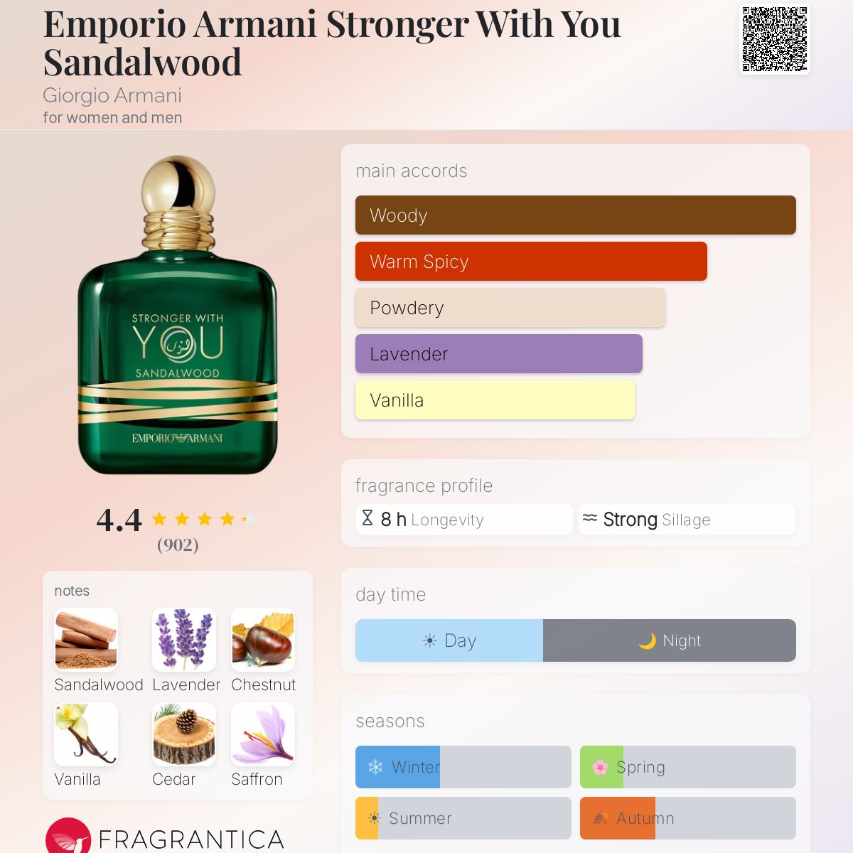 Emporio Armani Stronger With You Sandalwood EDP 3.4oz ** Sealed in Box**