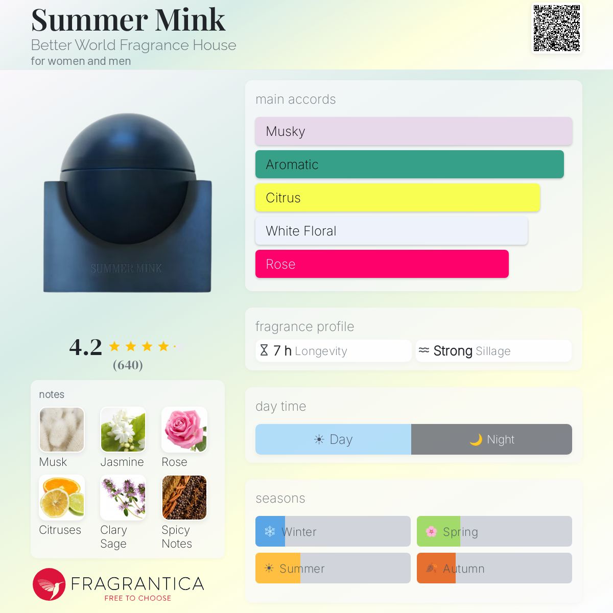 Summer Mink EDP (With Stand) 3.4oz *with box*