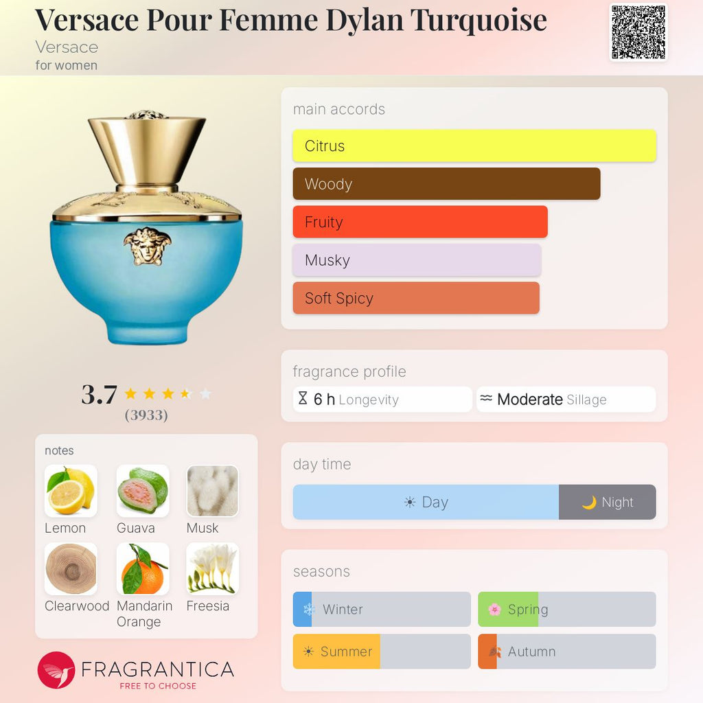 Versace Pour Femme Dylan Turquoise 3.4oz *With Damaged Box*