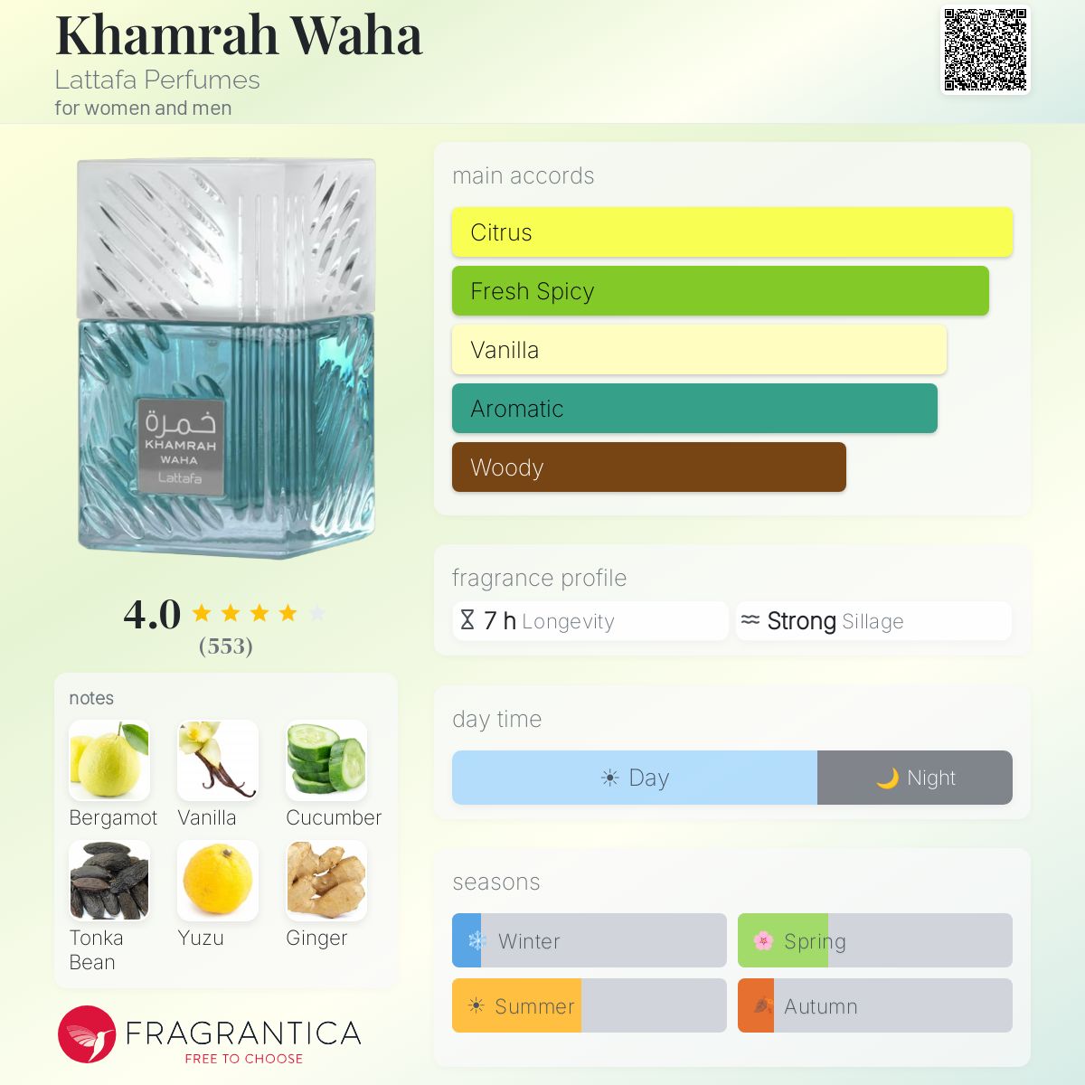 Lattafa Khamrah Waha EDP 3.4oz