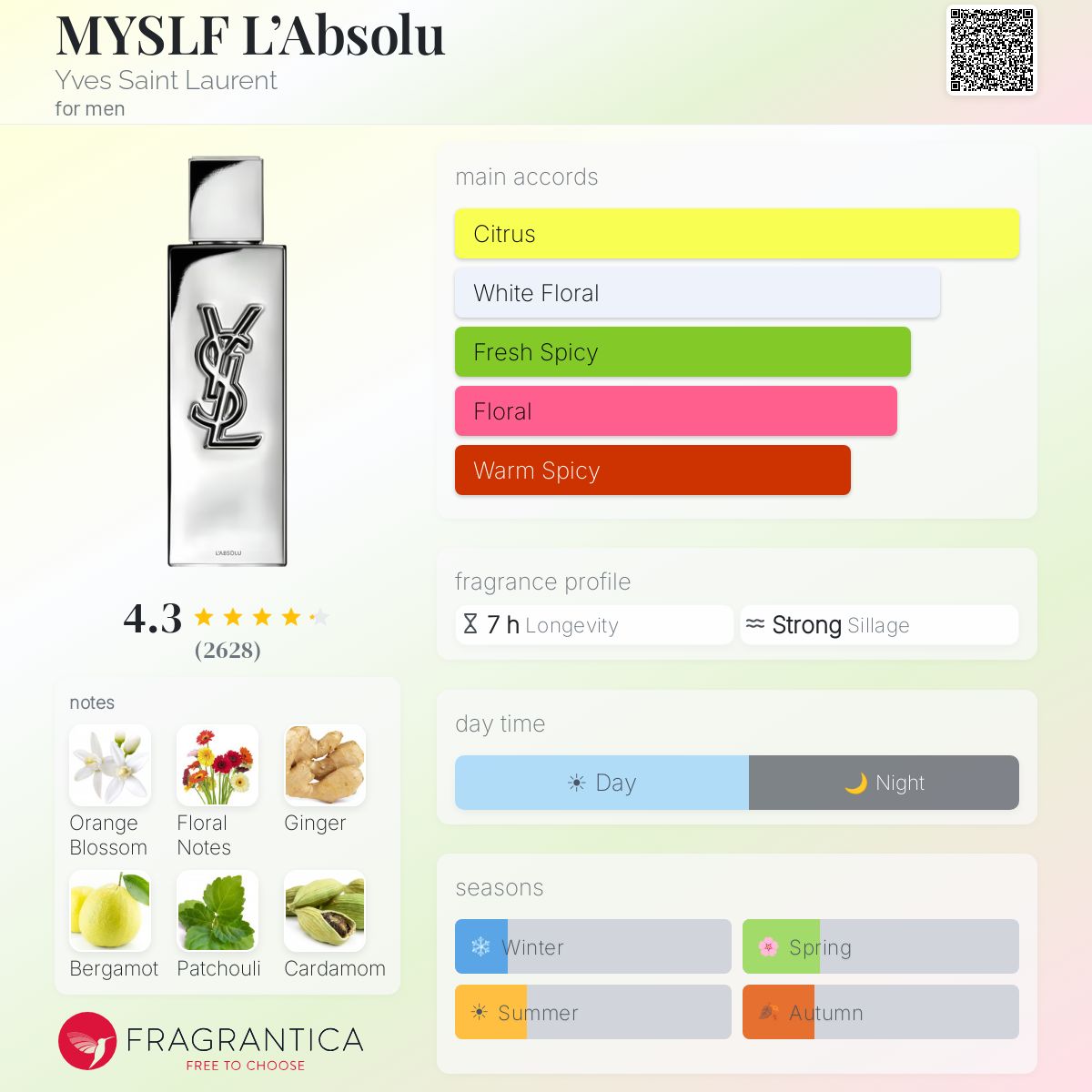 YSL MYSLF L'Absolu