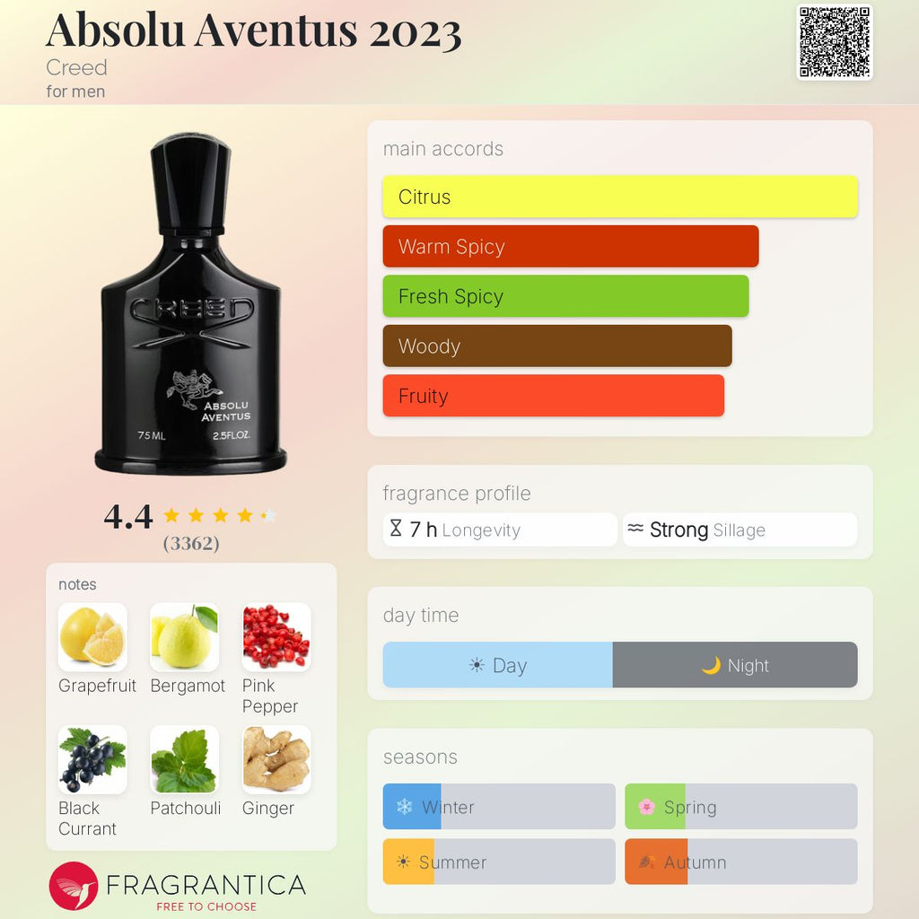 Fragrantica scent profile for Creed Absolu Aventus